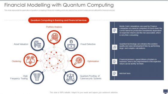 Financial Modelling With Quantum Computing Ppt Ideas Introduction PDF Financial Modelling With Quantum Computing Ppt Ideas Introduction PDF