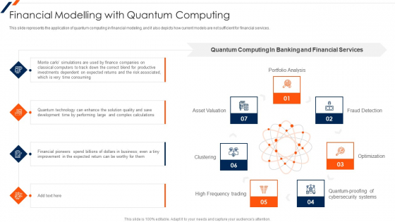 Financial Modelling With Quantum Computing Ppt Outline Guidelines PDF Financial Modelling With Quantum Computing Ppt Outline Guidelines PDF