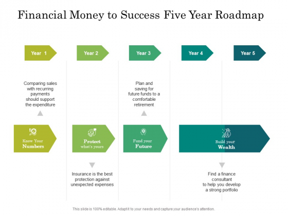 Financial Money To Success Five Year Roadmap Demonstration Mockup Financial Money To Success Five Year Roadmap Demonstration Mockup