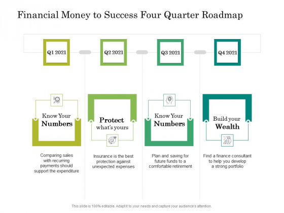 Financial Money To Success Four Quarter Roadmap Sample Financial Money To Success Four Quarter Roadmap Sample
