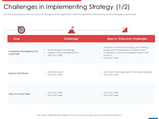 Financial PAR Challenges In Implementing Strategy Adopt Ppt Portfolio Gallery PDF Financial PAR Challenges In Implementing Strategy Adopt Ppt Portfolio Gallery PDF