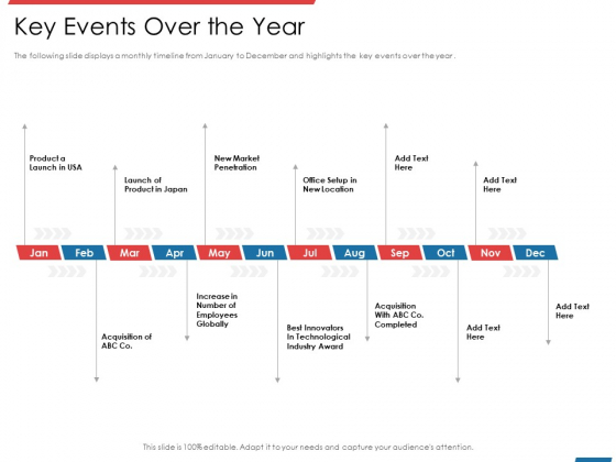 Financial PAR Key Events Over The Year Ppt Icon Backgrounds PDF Financial PAR Key Events Over The Year Ppt Icon Backgrounds PDF