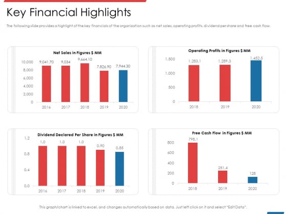 Financial PAR Key Financial Highlights Ppt Layouts Deck PDF