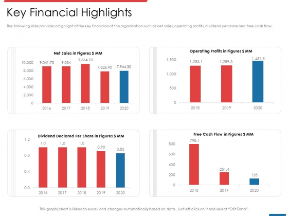 Financial PAR Key Financial Highlights Ppt Layouts Deck PDF Financial PAR Key Financial Highlights Ppt Layouts Deck PDF