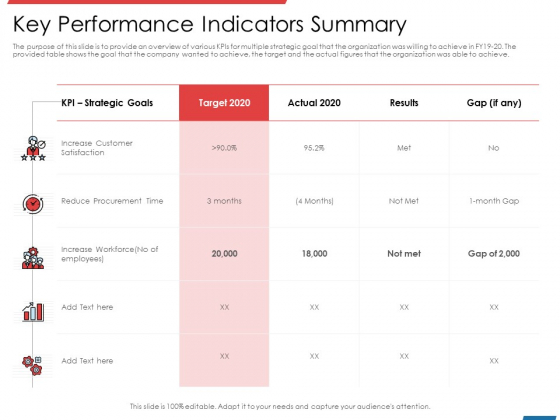 Financial PAR Key Performance Indicators Summary Ppt Summary Graphics PDF Financial PAR Key Performance Indicators Summary Ppt Summary Graphics PDF