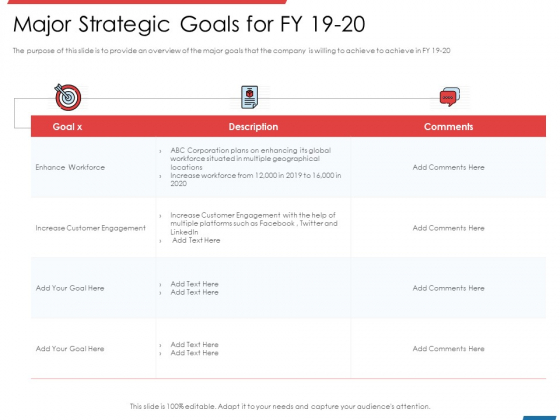 Financial PAR Major Strategic Goals For FY 19 20 Ppt Layouts Background Image PDF Financial PAR Major Strategic Goals For FY 19 20 Ppt Layouts Background Image PDF