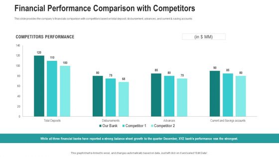 Financial Performance Comparison With Competitors Ppt Layouts Show PDF