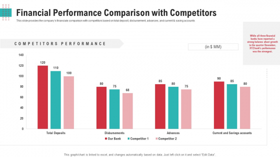Financial Performance Comparison With Competitors Ppt Outline Gallery PDF