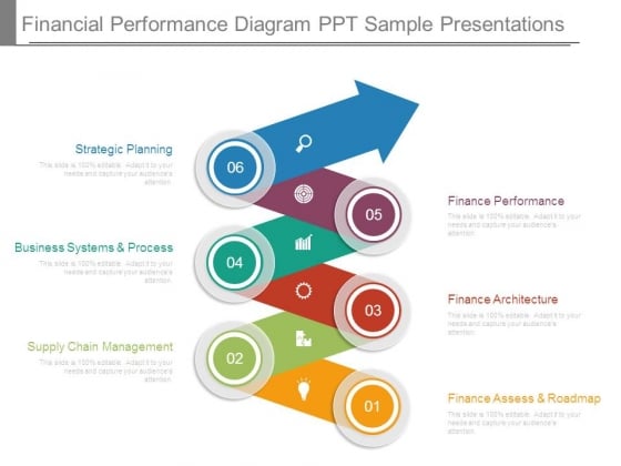 Financial Performance Diagram Ppt Sample Presentations Financial Performance Diagram Ppt Sample Presentations