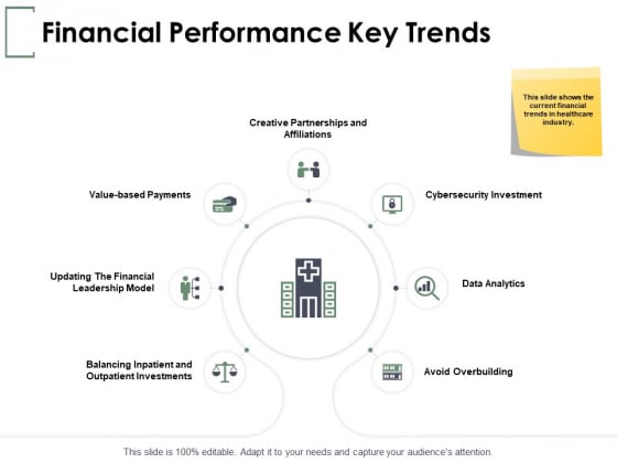 Financial Performance Key Trends Ppt PowerPoint Presentation Pictures Graphic Tips Financial Performance Key Trends Ppt PowerPoint Presentation Pictures Graphic Tips