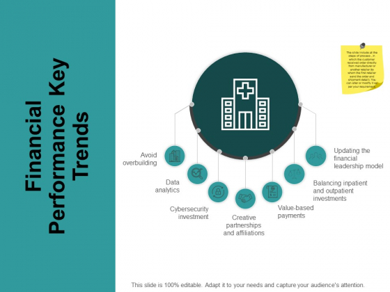 Financial Performance Key Trends Ppt PowerPoint Presentation Slides Deck Financial Performance Key Trends Ppt PowerPoint Presentation Slides Deck