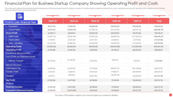 Financial Plan For Business Startup Company Showing Operating Profit And Costs Download PDF