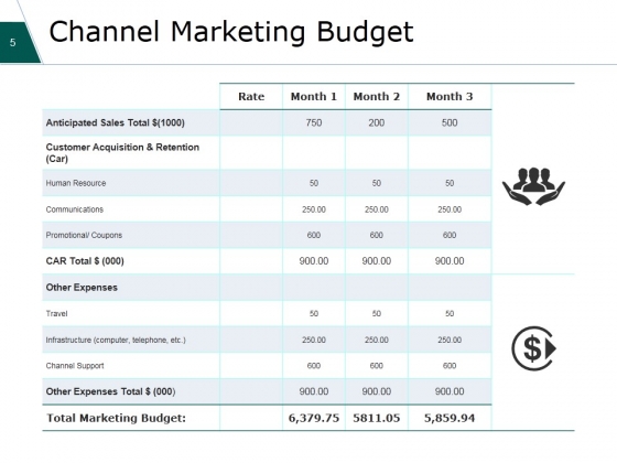 Financial_Plan_Ppt_PowerPoint_Presentation_Complete_Deck_With_Slides_Slide_5