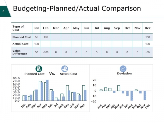 Financial_Plan_Ppt_PowerPoint_Presentation_Complete_Deck_With_Slides_Slide_6