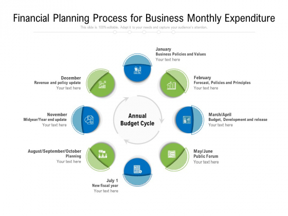 Financial Planning Process For Business Monthly Expenditure Ppt PowerPoint Presentation File Summary PDF Financial Planning Process For Business Monthly Expenditure Ppt PowerPoint Presentation File Summary PDF