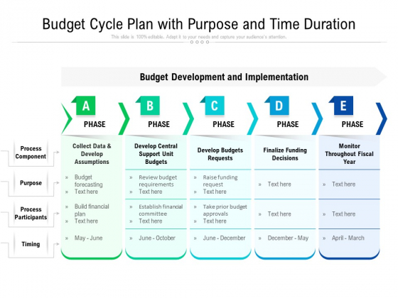 Financial Planning Process With Purpose And Time Duration Ppt PowerPoint Presentation Gallery Icon PDF Financial Planning Process With Purpose And Time Duration Ppt PowerPoint Presentation Gallery Icon PDF