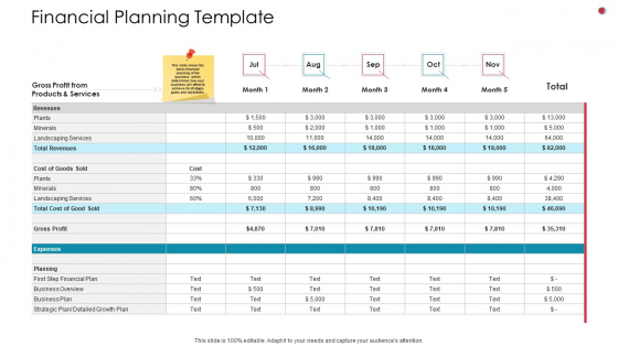 Financial Planning Template Business Analysis Method Ppt Pictures Layouts PDF Financial Planning Template Business Analysis Method Ppt Pictures Layouts PDF
