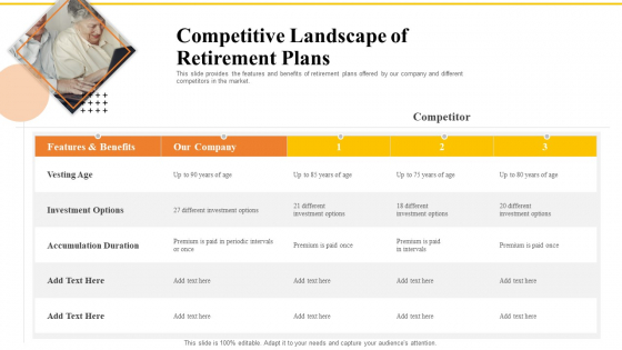 Financial Plans For Retirement Planning Competitive Landscape Of Retirement Plans Ppt Professional Gridlines PDF