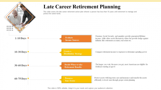 Financial Plans For Retirement Planning Late Career Retirement Planning Ppt Infographics Influencers PDF
