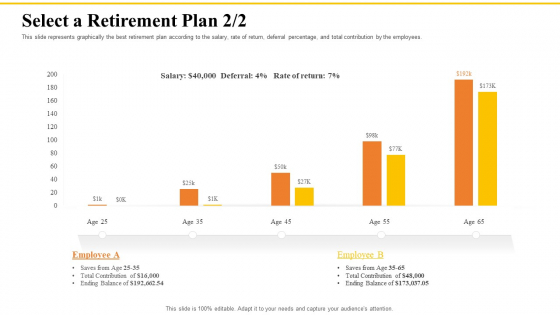 Financial Plans For Retirement Planning Select A Retirement Plan Return Ppt Summary Show PDF