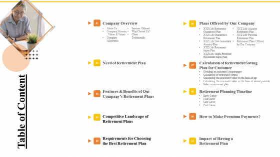 Financial Plans For Retirement Planning Table Of Content Ppt Professional Gridlines PDF Financial Plans For Retirement Planning Table Of Content Ppt Professional Gridlines PDF