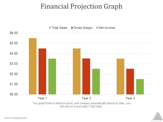 Financial Projection Chart