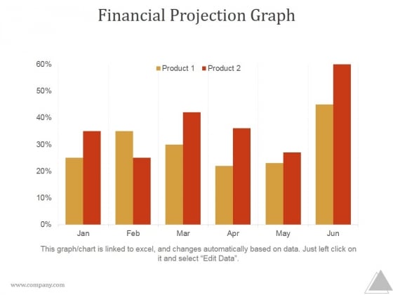 Financial Projection Chart