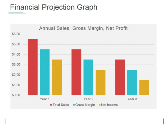 financial projection graph template 2 ppt powerpoint presentation