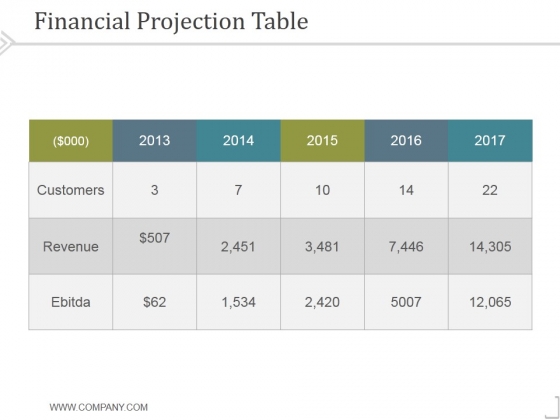 Financial_Projection_Table_2_Ppt_PowerPoint_Presentation_Information_Slide_1