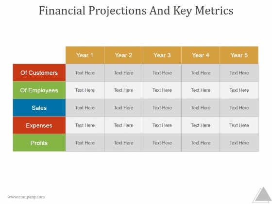 financial projections and key metrics ppt powerpoint presentation