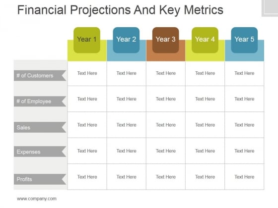 financial projections and key metrics ppt powerpoint financial projections