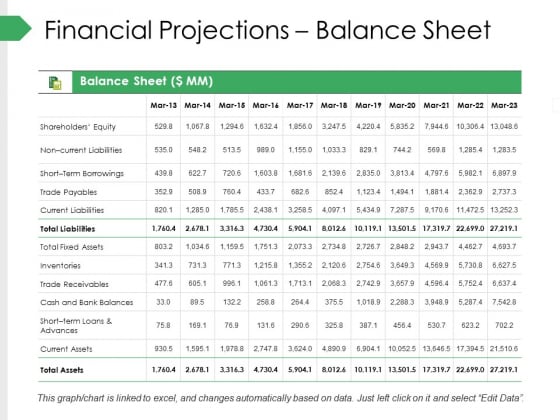 Financial Projections Balance Sheet Ppt PowerPoint Presentation Gallery Clipart Images Financial Projections Balance Sheet Ppt PowerPoint Presentation Gallery Clipart Images