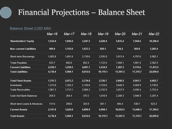 Financial Projections Balance Sheet Ppt PowerPoint Presentation Gallery Design Inspiration