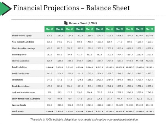 Financial Projections Balance Sheet Ppt PowerPoint Presentation Gallery Display Financial Projections Balance Sheet Ppt PowerPoint Presentation Gallery Display