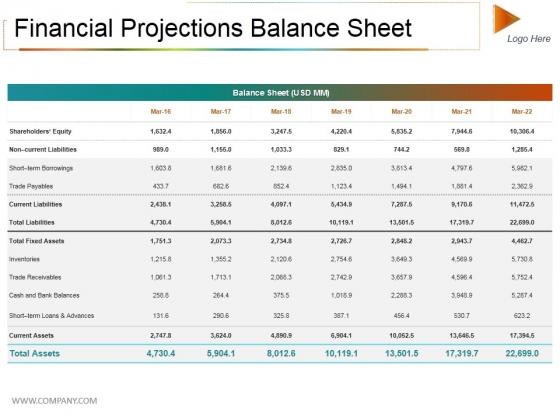 financial projections balance sheet ppt powerpoint projected balance sheet template