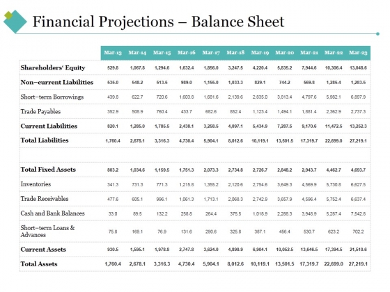 Financial Projections Balance Sheet Ppt PowerPoint Presentation Infographics Clipart Images Financial Projections Balance Sheet Ppt PowerPoint Presentation Infographics Clipart Images