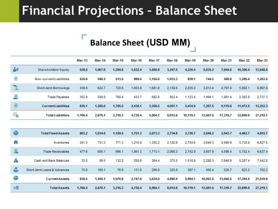 Financial Projections Balance Sheet Ppt PowerPoint Presentation Model Tips Financial Projections Balance Sheet Ppt PowerPoint Presentation Model Tips