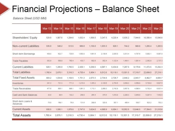 Financial Projections Balance Sheet Ppt PowerPoint Presentation Visual Aids Example File Financial Projections Balance Sheet Ppt PowerPoint Presentation Visual Aids Example File
