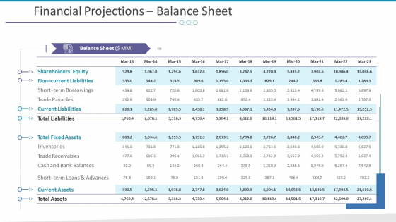 Financial Projections Balance Sheet Ppt Visual Aids PDF Financial Projections Balance Sheet Ppt Visual Aids PDF