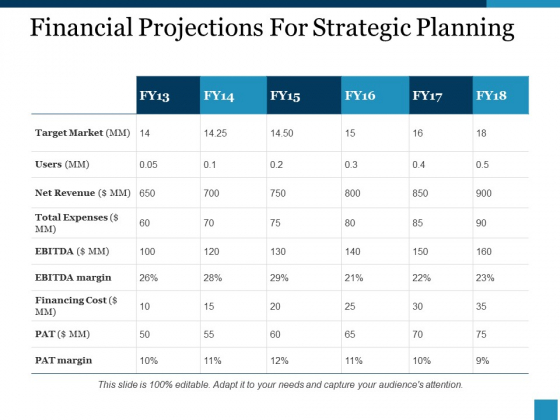 airline business plan business plan financial projections xls