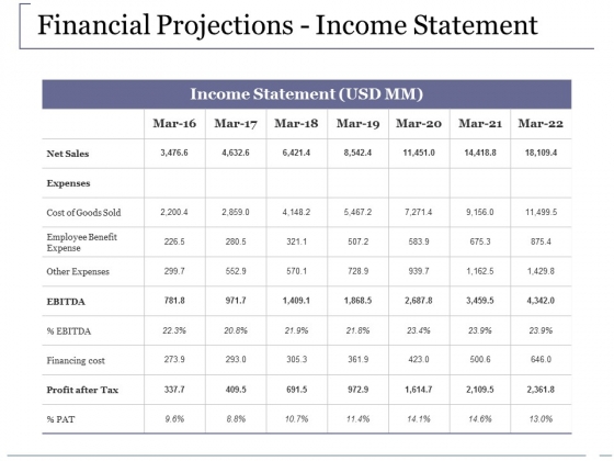 Financial Projections Income Statement Ppt PowerPoint Presentation Inspiration Design Templates Financial Projections Income Statement Ppt PowerPoint Presentation Inspiration Design Templates