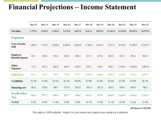 Financial Projections Income Statement Ppt PowerPoint Presentation Outline Designs Download Financial Projections Income Statement Ppt PowerPoint Presentation Outline Designs Download