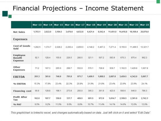 Financial Projections Income Statement Ppt PowerPoint Presentation Pictures Design Inspiration Financial Projections Income Statement Ppt PowerPoint Presentation Pictures Design Inspiration