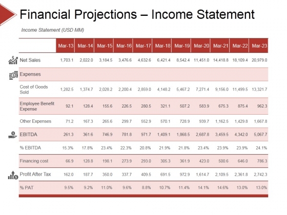 Financial Projections Income Statement Ppt PowerPoint Presentation Portfolio Layouts Financial Projections Income Statement Ppt PowerPoint Presentation Portfolio Layouts