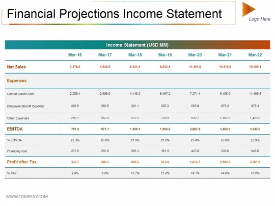 Financial Projections Income Statement Ppt PowerPoint Presentation Professional Display Financial Projections Income Statement Ppt PowerPoint Presentation Professional Display