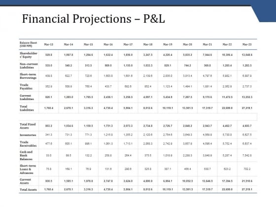 Financial Projections P And L Template 2 Ppt PowerPoint Presentation Show Example Financial Projections P And L Template 2 Ppt PowerPoint Presentation Show Example