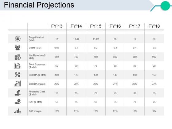 Financial Projections Ppt PowerPoint Presentation File Layout Ideas Financial Projections Ppt PowerPoint Presentation File Layout Ideas