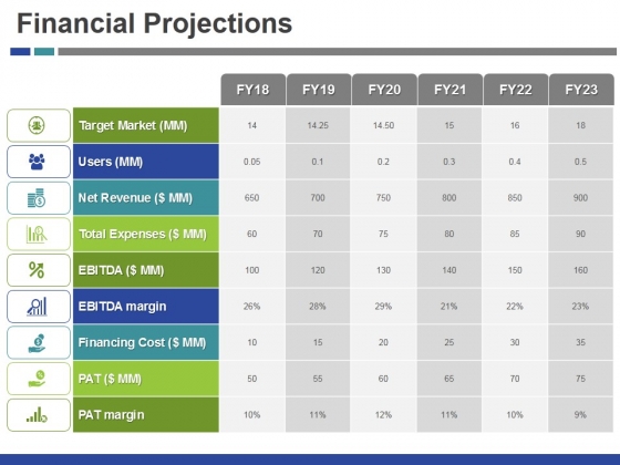 Financial Projections Ppt PowerPoint Presentation Inspiration Picture Financial Projections Ppt PowerPoint Presentation Inspiration Picture
