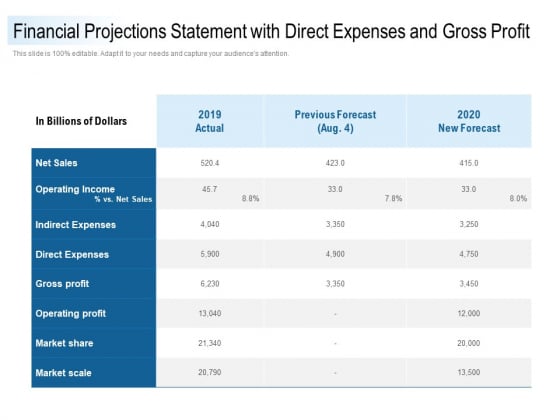 Financial Projections Statement With Direct Expenses And Gross Profit Ppt PowerPoint Presentation Show Layouts Financial Projections Statement With Direct Expenses And Gross Profit Ppt PowerPoint Presentation Show Layouts