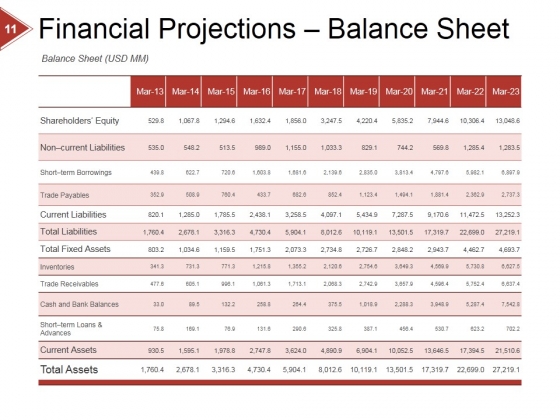 Financial_Ratio_Analysis_Ppt_PowerPoint_Presentation_Complete_Deck_With_Slides_Slide_11